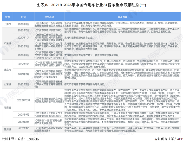 重磅！2024年中国及31省市专用车行业政策汇总、解读及发展目标分析政策推动行业向智能化和绿色化(图5)