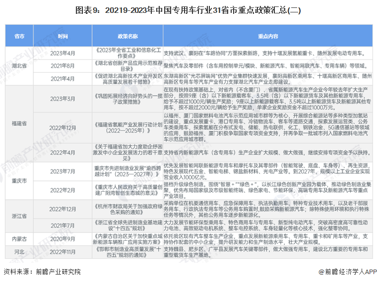 重磅！2024年中国及31省市专用车行业政策汇总、解读及发展目标分析政策推动行业向智能化和绿色化(图6)