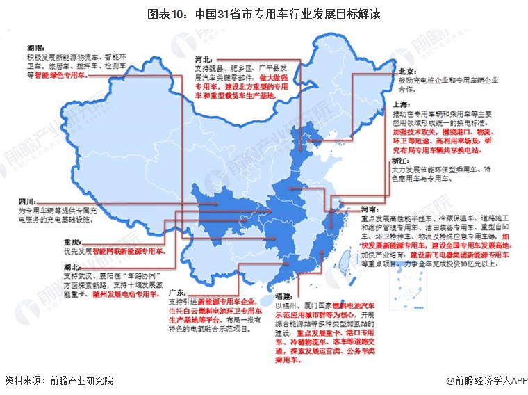 重磅！2024年中国及31省市专用车行业政策汇总、解读及发展目标分析政策推动行业向智能化和绿色化(图7)