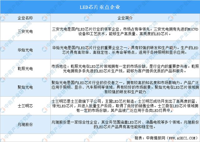 米乐智能科技：2024年中国智能照明产业链图谱研究分析（附产业链全景图）(图9)