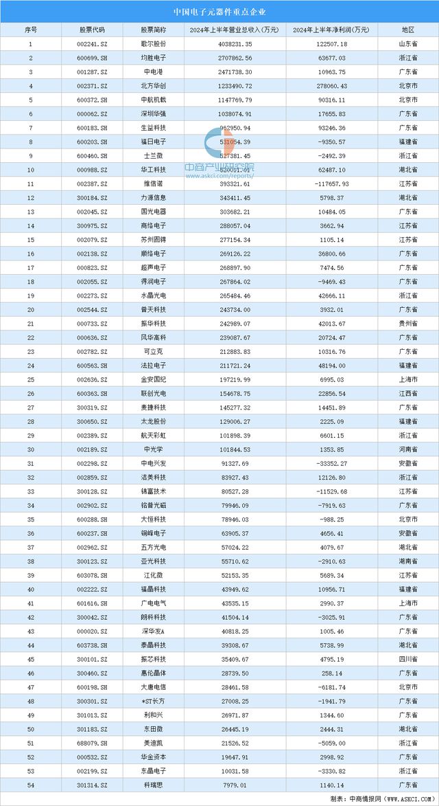 米乐智能科技：2024年中国智能照明产业链图谱研究分析（附产业链全景图）(图7)