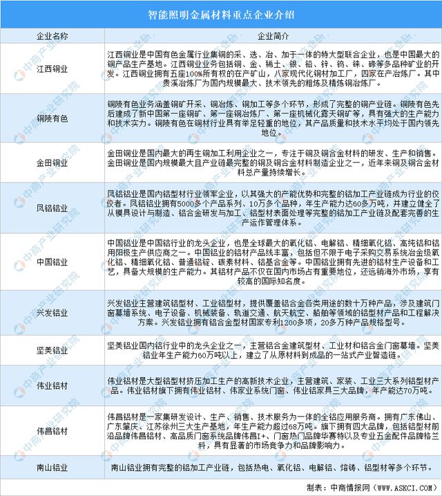 米乐智能科技：2024年中国智能照明产业链图谱研究分析（附产业链全景图）(图5)