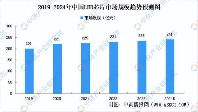 米乐智能科技：2024年中国智能照明产业链图谱研究分析（附产业链全景图）(图8)