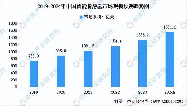 米乐智能科技：2024年中国智能照明产业链图谱研究分析（附产业链全景图）(图10)