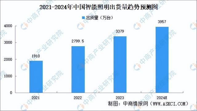 米乐智能科技：2024年中国智能照明产业链图谱研究分析（附产业链全景图）(图15)