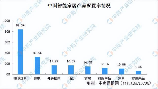 米乐智能科技：2024年中国智能照明产业链图谱研究分析（附产业链全景图）(图16)