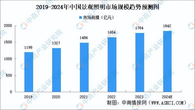 米乐智能科技：2024年中国智能照明产业链图谱研究分析（附产业链全景图）(图21)