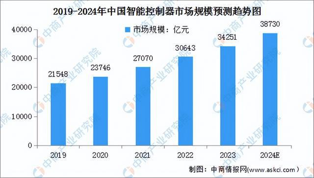 米乐智能科技：2024年中国智能照明产业链图谱研究分析（附产业链全景图）(图12)