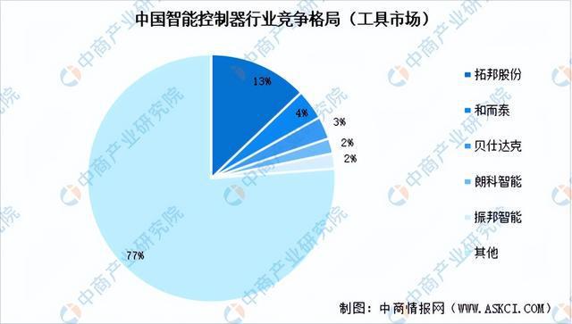 米乐智能科技：2024年中国智能照明产业链图谱研究分析（附产业链全景图）(图13)