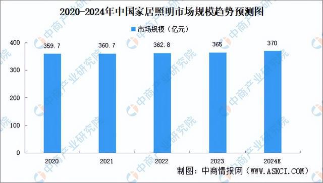 米乐智能科技：2024年中国智能照明产业链图谱研究分析（附产业链全景图）(图20)