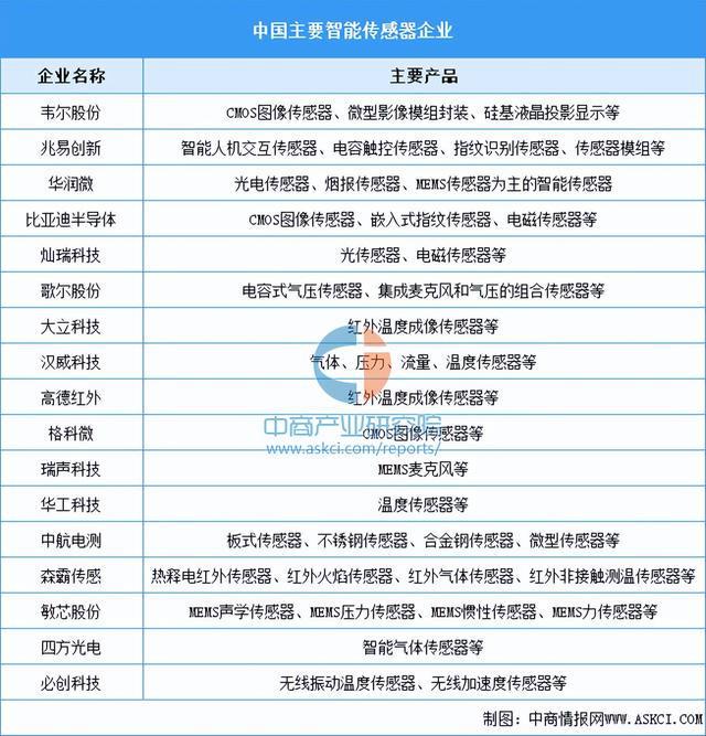 米乐智能科技：2024年中国智能照明产业链图谱研究分析（附产业链全景图）(图11)