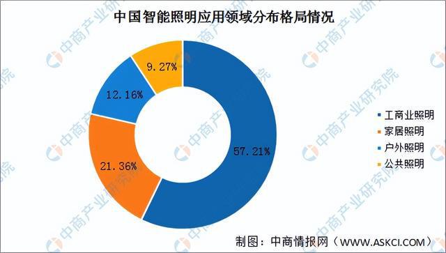 米乐智能科技：2024年中国智能照明产业链图谱研究分析（附产业链全景图）(图19)