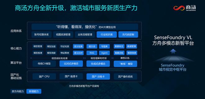 米乐m6科技：2024安博会：商汤多模态大模型的城市智能化探索与实践(图2)