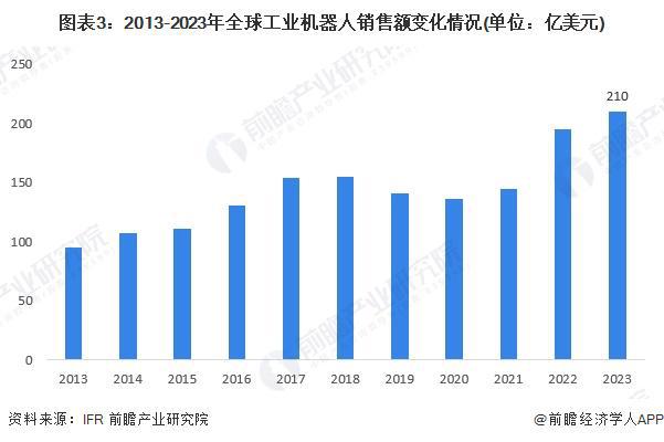 2024年全球智能制造行业发展现状产业规模快速增长潜在市场空间较大（组图）(图3)