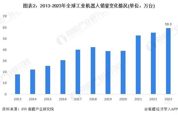 2024年全球智能制造行业发展现状产业规模快速增长潜在市场空间较大（组图）(图2)