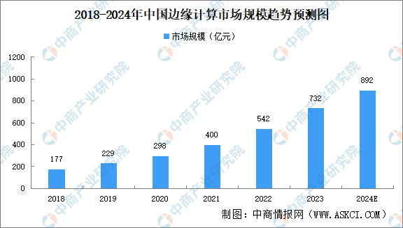 2024年中国智能驾驶产业链图谱研究分析（附产业链全景图）(图2)