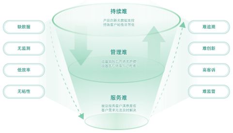 知业科技随机云(智能化装备售后)推动装备制造业可持续发展(图2)
