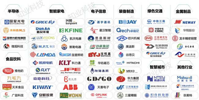 知业科技随机云(智能化装备售后)推动装备制造业可持续发展(图4)