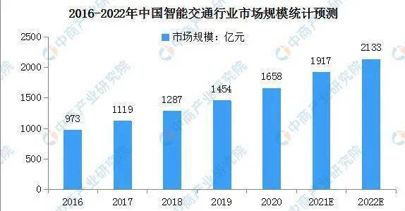 米乐m6科技平台：科技出行数字生活！全力推进我国智慧交通水平提升(图2)