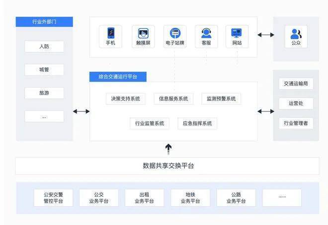 米乐m6科技平台：科技出行数字生活！全力推进我国智慧交通水平提升(图3)