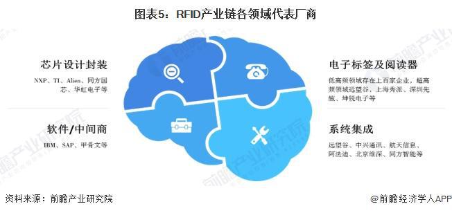 2024年中国智能制造感知层概述RFID技术广泛应用于智能化管理领域（组图）(图5)