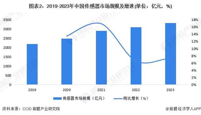 2024年中国智能制造感知层概述RFID技术广泛应用于智能化管理领域（组图）(图2)