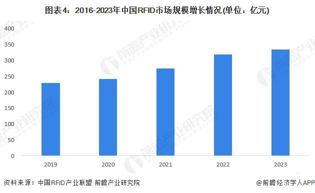 2024年中国智能制造感知层概述RFID技术广泛应用于智能化管理领域（组图）(图4)
