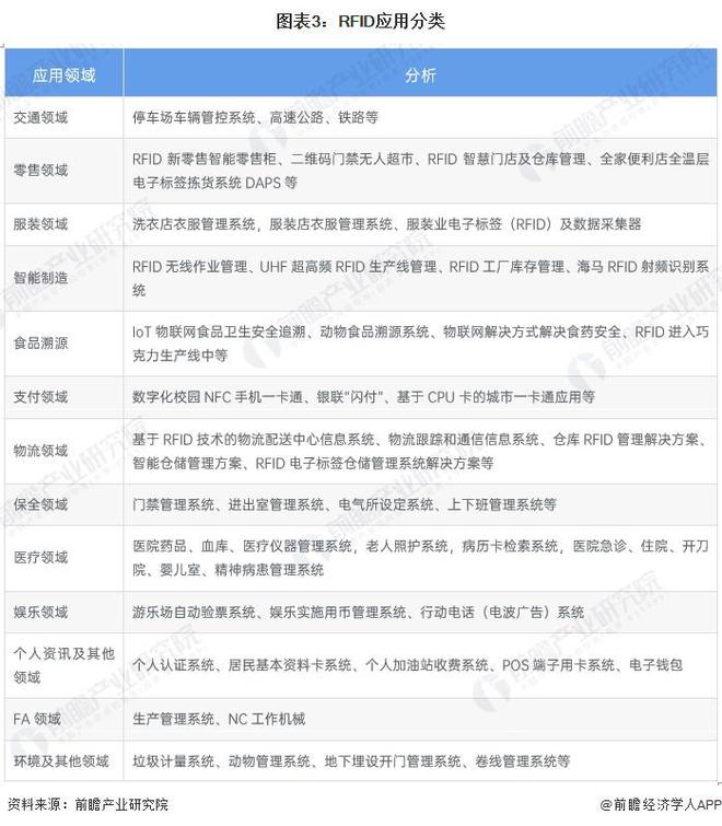 2024年中国智能制造感知层概述RFID技术广泛应用于智能化管理领域（组图）(图3)