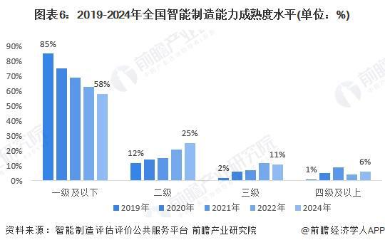 预见2024：《2024年中国智能制造行业全景图谱》（附市场规模、竞争格局和发展趋势等）(图6)