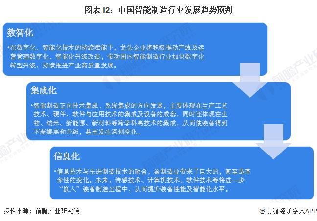 预见2024：《2024年中国智能制造行业全景图谱》（附市场规模、竞争格局和发展趋势等）(图12)
