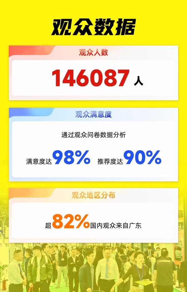 2024DMP大湾区工业博览会完美收官：精彩数据诠释展会非凡魅力！(图4)