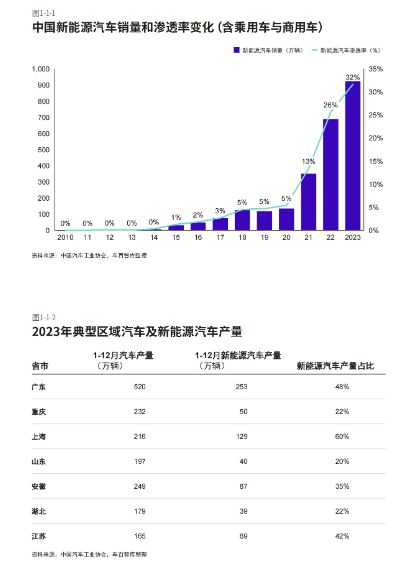 2024年中国汽车产业新纪元：新能源汽车引领智能化与出口飞跃(图7)