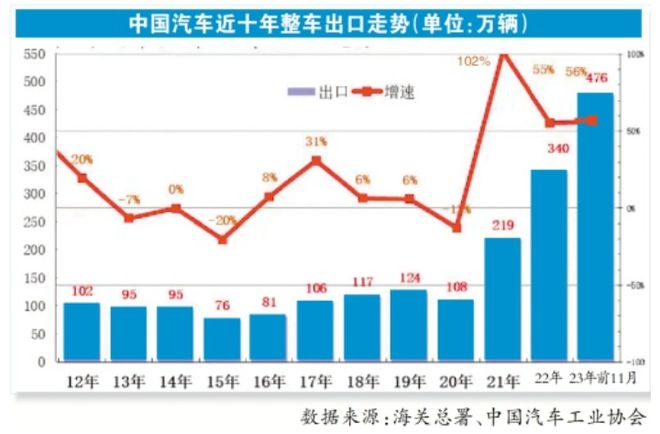 2024年中国汽车产业新纪元：新能源汽车引领智能化与出口飞跃(图6)