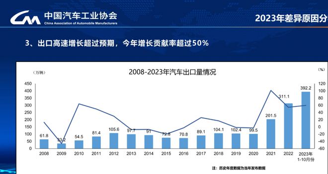 2024年中国汽车产业新纪元：新能源汽车引领智能化与出口飞跃(图5)