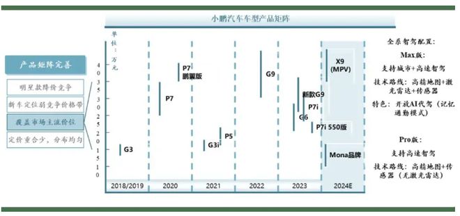 2024年中国汽车产业新纪元：新能源汽车引领智能化与出口飞跃(图4)