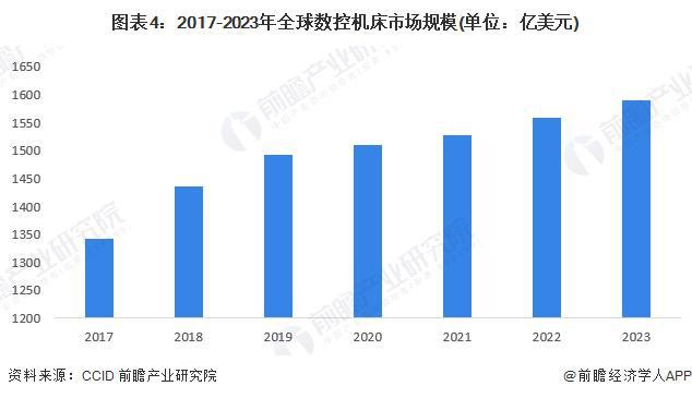 米乐m6科技平台：2024年全球工业自动化行业发展现状分析智能制造重要性愈发突出（组图）(图4)