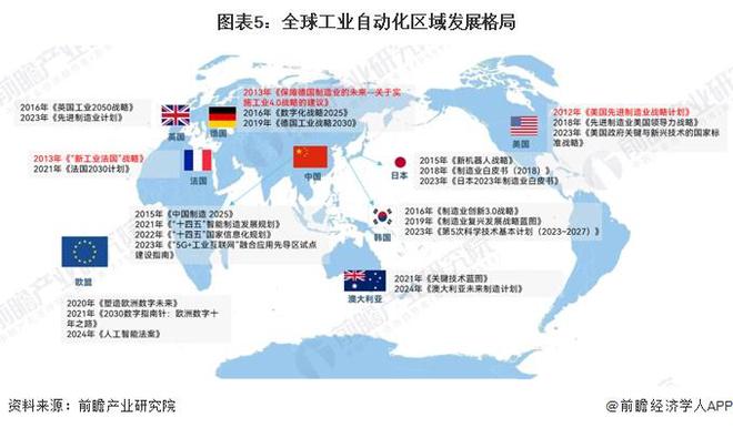 米乐m6科技平台：2024年全球工业自动化行业发展现状分析智能制造重要性愈发突出（组图）(图5)