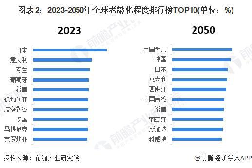 2024年全球智能养老设备行业市场现状分析市场规模超千亿美元【组图】(图2)