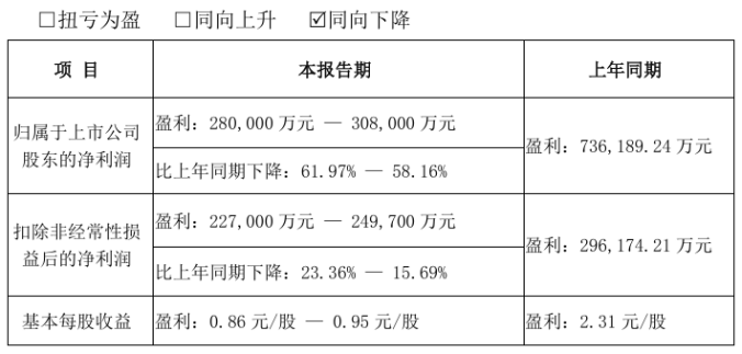 2024年部分涉及安防业务企业业绩预告出炉(图2)