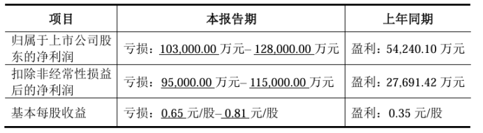 2024年部分涉及安防业务企业业绩预告出炉(图3)