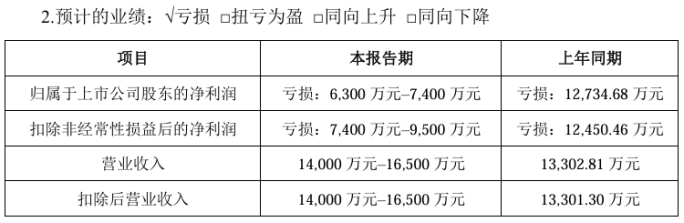2024年部分涉及安防业务企业业绩预告出炉(图6)