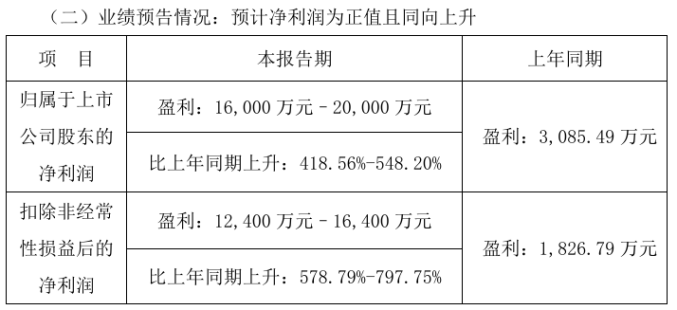 2024年部分涉及安防业务企业业绩预告出炉(图8)