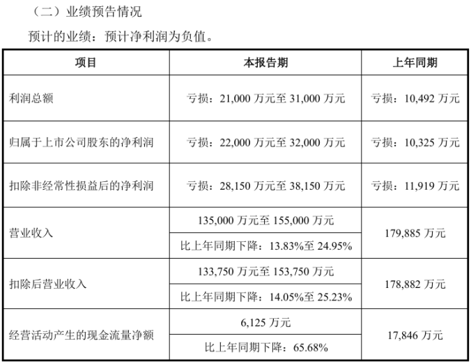 2024年部分涉及安防业务企业业绩预告出炉(图12)