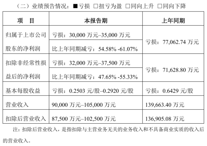 2024年部分涉及安防业务企业业绩预告出炉(图11)