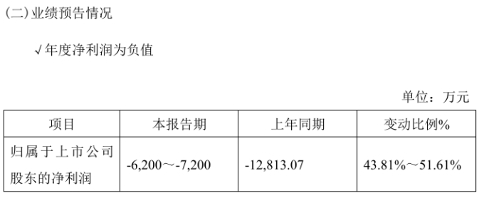 2024年部分涉及安防业务企业业绩预告出炉(图16)