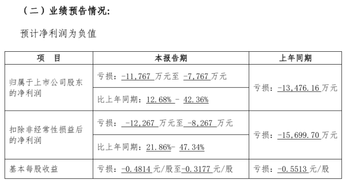 2024年部分涉及安防业务企业业绩预告出炉(图13)