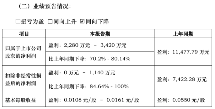 2024年部分涉及安防业务企业业绩预告出炉(图15)