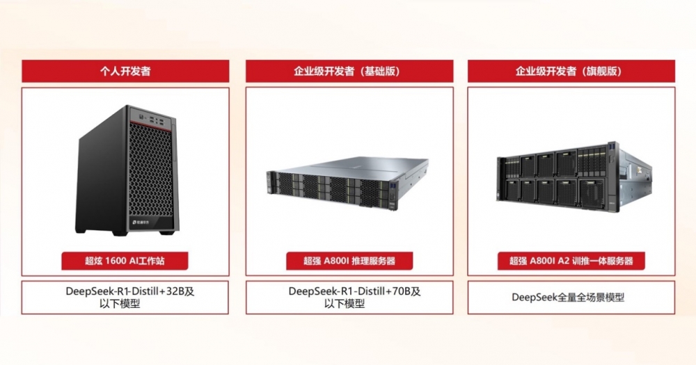 软通动力：全面接入DeepSeek强化“软硬一体”智能化创新之路(图3)