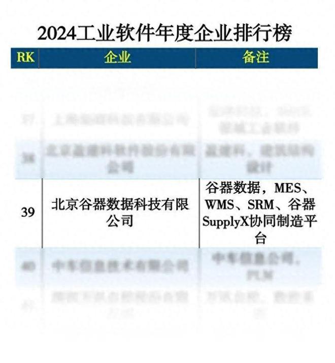 蝉联榜单！谷器数据入选2024工业软件年度企业排行榜TOP100(图1)