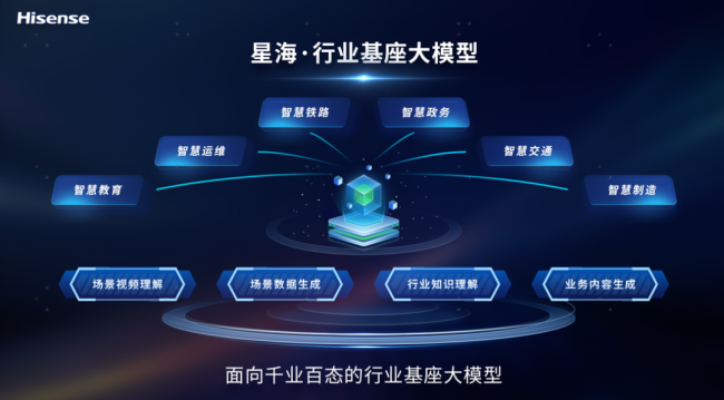 海信星海大模型接入DeepSeek！为您带来全新的智能交互体验(图2)